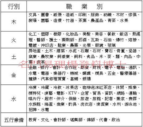 五行職業|【五行 職業 表】五行職業大解密：你的八字五行適合。